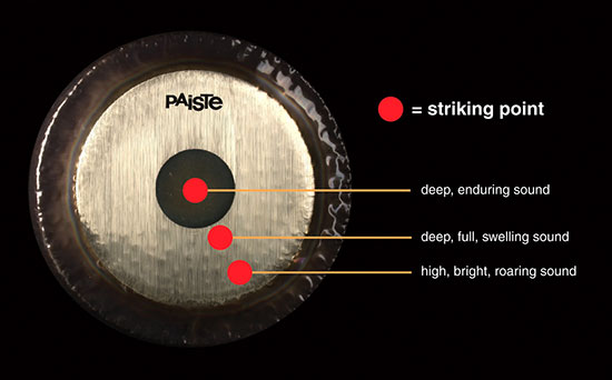 gong striking areas