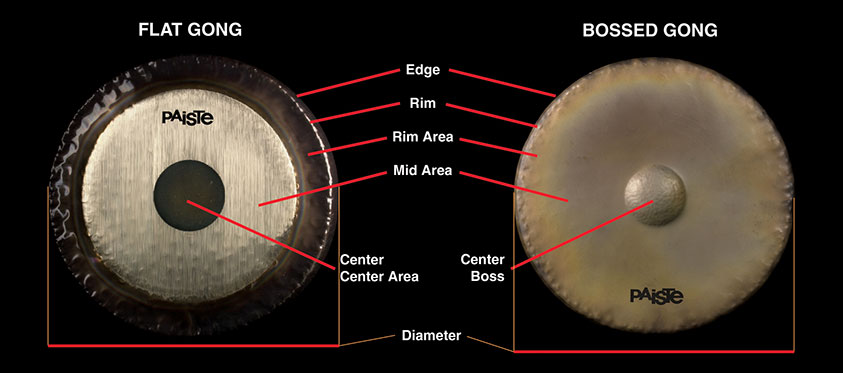 paiste gong anatomy
